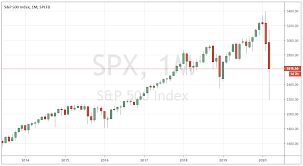 A stock market crash might be imminent. Is The Stock Market Crash Of 2020 Over