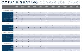 Octane Comparison Chart Octane Seating