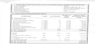 Maybe you would like to learn more about one of these? Anggaran Kos Pengeluaran Untuk Tanaman Halia Pdf Document