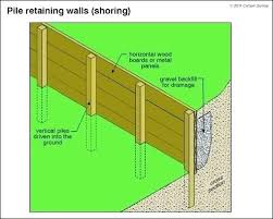 Image Result For Best Retainer Walls Building A Retaining Wall Wooden Retaining Wall Wood Retaining Wall