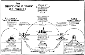 Clarence Larking Rightly Dividing The Word Table Of