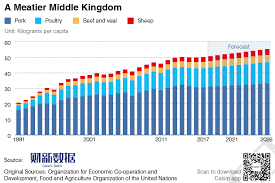 charts of the day chinas growing meat consumption caixin