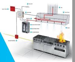 Metal Alloy Co2 Based Kitchen Fire Suppression System For Factory Capacity 5kg Rs 1500000 Number Id 21136545148