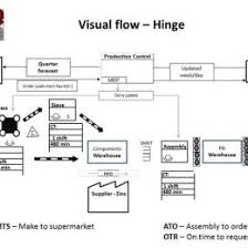 Yogurt Processing Flow Chart Beautiful Flowchart Of The