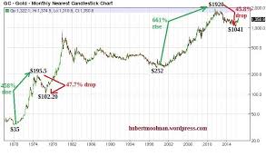 gold price forecast gold is now on its way to all time