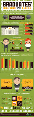 Graduates Expectations Vs Realities Check Out This Year By Year Comparison Of What Recent Gradua Expectation Vs Reality Educational Infographic Teacher Help