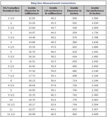 Ring Size Chart Measurement Chart Esslinger Com