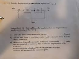 Integral control decreases its output when a negative error takes place. Solved B Consider The Control System Block Diagram As Pr Chegg Com