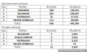 Whether you are a student, a business professional, or a traveler, there is a language course in selangor that is right for you. Malaysiakini 12 Private Schools Closed Because Of The Haze