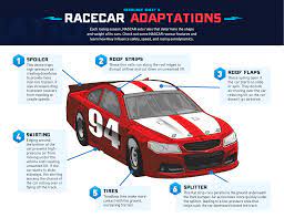 It is, therefore, important to keep a check on tire temperature because low tire pressure effects are going to cause a lot of trouble for your car. Racecar Adaptations