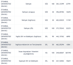 Haberimiz i̇stanbul ilimizde yer alan bahçeşehir üniversitesi sağlık hizmetleri meslek yüksekokulu tercihi yapmayı düşünen öğrencilerimize rehber olacaktır. Fqbbq0vj6kl4tm
