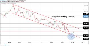 Lloyds Banking Group Shares Downgraded But Should You Still