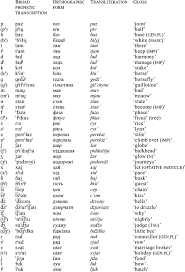 A) and б ( tr. Ukrainian Journal Of The International Phonetic Association Cambridge Core