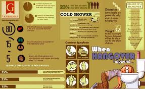 When Hangover Happens Infographic Hangover Hangover Cure Nausea Hangover Cure Hangover Nausea