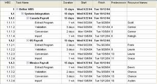 Build The Right Ms Project Wbs