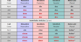 always avoid alliteration the cases against learning german