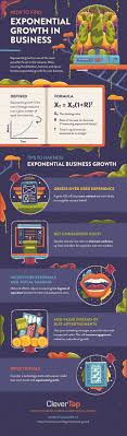 5 Tips For Harnessing Exponential Business Growth Infographic Business Growth Exponential Growth Exponential