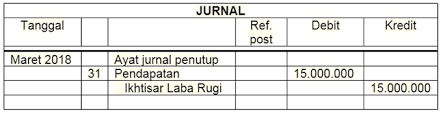 Tabel diatas akan membantu anda untuk menempatkan akun pada jurnal umum. 62 Contoh Jurnal Umum Dan Cara Mudah Membuatnya