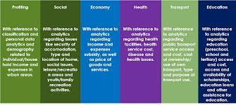 Mobile devices are reshaping malaysia's media environment. Mygov Capacities For Digital Transformation Big Data Analytic Government Data Optimization And Transformation Services Gdots