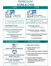 Seksyen 34(1), akta perkongsian menyatakan bahawa sekiranya sesuatu perkongsian di. Program Penstrukturan Gaji Hutang Pinjaman Peribadi Facebook