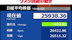 28日午前の#東京株式市場 で#日経平均株価 は大幅に値を下げ ...