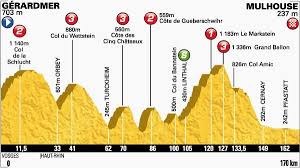 Accueil cyclisme tour de france. Tour De France 2014 Les 12 Etapes Ou Va Se Jouer Le Maillot Jaune Eurosport
