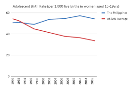 Https Philippines Unfpa Org Sites Default Files Pub Pdf Unfpa Policy Brief Teenage Pregnancy 282020 01 24 29 Pdf