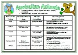 Free Australian Animal Information Chart