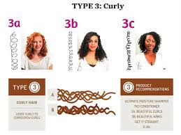 Natural Hair Types Get Yourself Covered Once And For All
