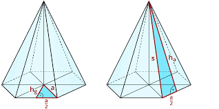 In der heraldik ist ein „sechseck oder „sechseckig in ungezählten zusammenhängen ein gestalterisches element, darunter zum beispiel (auswahl) Berechnen Des Oberflacheninhalts Der Pyramide Kapiert De