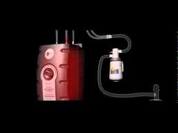 Insinkerator contour instant hot water dispenser system. Insinkerator How An Instant Hot Water Dispenser Works Youtube