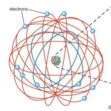 Rutherford's model does not differentiate between any of the electrons, while bohr's places electrons into. Perkembangan Teori Atom Model Dalton Thomson Rutherford Dan Bohr Halaman All Kompas Com