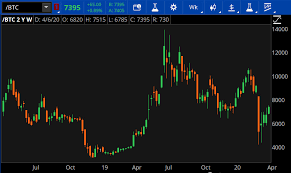 When comparing td ameritrade vs. Bitcoin Halving What This Rare Event Could Mean For Ticker Tape