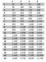 5e Skill Challenges Boccobs Blessed Blog