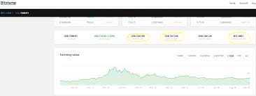 Bitcoin trading for beginners (a guide in plain english) dogecoin emergency update!!! A Simple Bitcoin Trading Guide For Beginners 2021 Updated