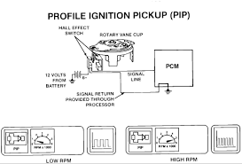 Every ford stereo wiring diagram contains information from other ford owners. Ex 0744 05 F150 Pcm Wiring Diagram Free Diagram