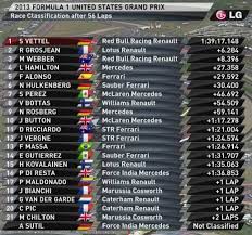 Refer a friend north america; F1 Results Standings