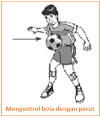We did not find results for: Teknik Dasar Mengontrol Menahan Bola Dalam Sepakbola