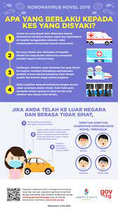 Early cases were primarily imported until local transmission began to develop in february and march. Gov Sg How Are Suspect Cases Handled