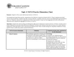 PCN 100 Tap21 dimensions chart