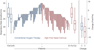 High flow through nasal prongs. High Flow Nasal Cannula Versus Conventional Oxygen Therapy In Emergency Department Patients With Cardiogenic Pulmonary Edema A Randomized Controlled Trial Annals Of Emergency Medicine