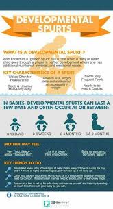 Developmental Leaps Baby Growth Spurts Baby Growth