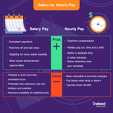 This will give you the amount you need to pay for the public holiday. Salary Vs Hourly Pay What Are The Differences Indeed Com