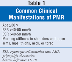 Image result for Polymyalgia Rheumatica