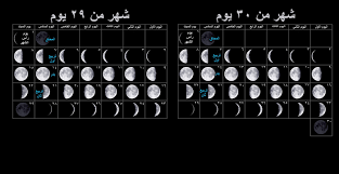خدمة مجانية تمكنك عزيزي المستخدم من اجراء عملية تحويل بين التاريخ العربي والانجليزي بشكل دقيق بحيث ستكون النتيجة مفصلة لك وتحتوي على اليوم والشهر والسنة من التاريخ الميلادي بما يوافقها بالتاريخ الهجري والعكس كذلك. Ù…Ø§Ù‡Ùˆ ØªØ§Ø±ÙŠØ® Ø§Ù„ÙŠÙˆÙ… Ø§Ù„Ù‡Ø¬Ø±ÙŠ