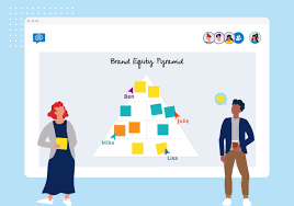When it comes to attracting and keeping customers, it's obvious that the brand is important. Brand Equity Pyramid Template Guide Conceptboard Blog
