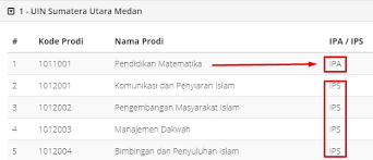 Update info dan bank soal ujian mandiri ptn rokhim august 02 2018 mandiri ptn. Soal Umptkin Ips Ipa Yang Pernah Muncul Ujian Umptkin