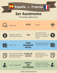 Esa única derrota llegó en la eurocopa 2004 donde en la fase de grupos el equipo de los casillas, puyol o raúl cayeron ante la posteriormente campeona, con un gol de giannakopoulos. Ser Autonomo En Espana Vs Otros Paises En Off Topic Miscelanea
