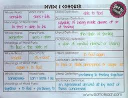 Teaching Greek And Latin Roots Teacher Thrive Root Words Activities Teaching Prefixes Root Words Anchor Chart