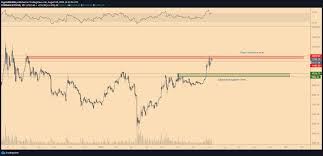 The most actual price for one bitcoin btc is $55 726.22. Bitcoin Price Faces Its Last Resistance Zone Before 15 000 World Today News